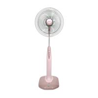 ราคาHatari HA-P18M1 18-inch