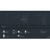 [Review] รีวิว ASUS ZenWatch ก้าวแรกของ ASUS ในโลก Android Wear