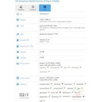 GFXBench Result : iPhone 6 vs Galaxy Note 4 vs Xperia Z3