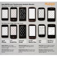 ผลการทดสอบ “Touch Screen รุ่นไหนเจ๋งกว่ากัน”