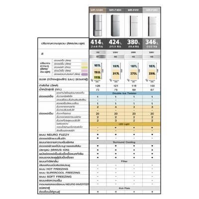 Mitsubishi ตู้เย็น 3 ประตู ขนาด 14.6 คิว รุ่น MR-V46H