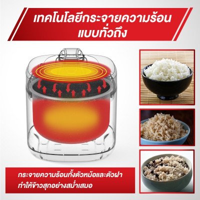 Tefal Everforce หม้อหุงข้าว ขนาด 2 ลิตร รุ่น RK362566