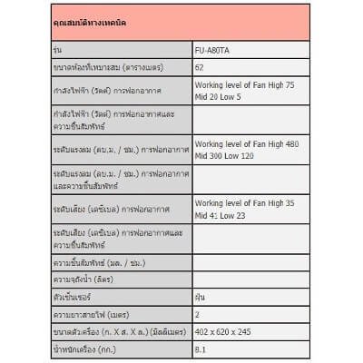 Sharp เครื่องฟอกอากาศ รุ่น FU-A80TA