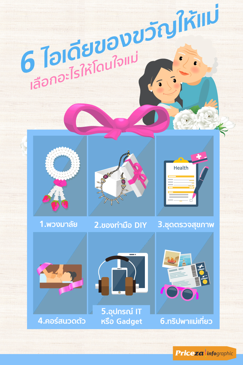 ไอเดียของขวัญวันแม่ บอกรักแม่ด้วยของแทนใจ